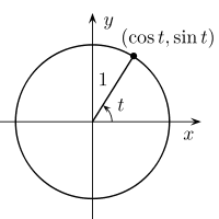 A right triangle on the radar showing how an angle and radius resolve into x and y offsets